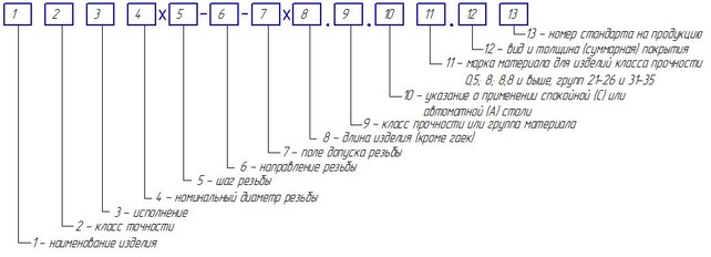 Условное Обозначение Крепежа