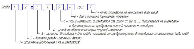 Условное Обозначение Крепежа